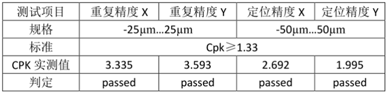 HN-DLED 點(diǎn)膠機(jī)CPK 測(cè)試報(bào)告